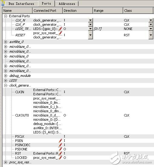 Nexys3學(xué)習(xí)手記7：MicroBlaze小試牛刀