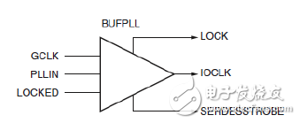 BUFPLL的原語