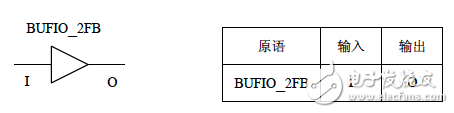 BUFIO_2FB的原語