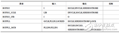 I/O時鐘緩沖器的原語