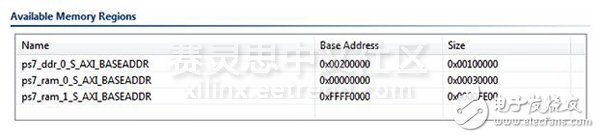 Adam Taylor玩轉(zhuǎn)MicroZed系列49：利用Zynq SoC的片上存儲空間實現(xiàn)AMP通信