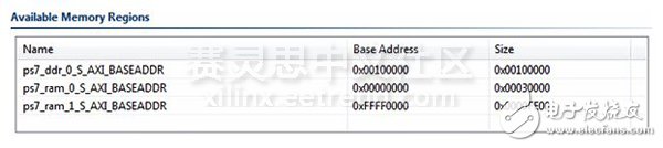 Adam Taylor玩轉(zhuǎn)MicroZed系列49：利用Zynq SoC的片上存儲空間實現(xiàn)AMP通信