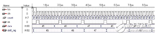 大唐電信FPGA/CPLD數(shù)字電路設(shè)計(jì)經(jīng)驗(yàn)分享（2）