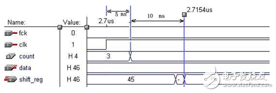 大唐電信FPGA/CPLD數(shù)字電路設(shè)計(jì)經(jīng)驗(yàn)分享（2）