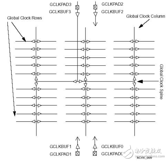 大唐電信FPGA/CPLD數(shù)字電路設(shè)計(jì)經(jīng)驗(yàn)分享（2）