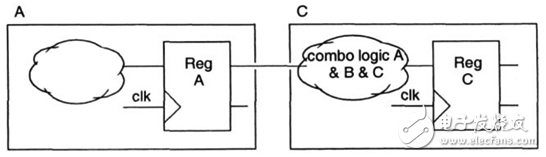 《Reuse methodology manual》讀書筆記：RTL編程指導(dǎo)