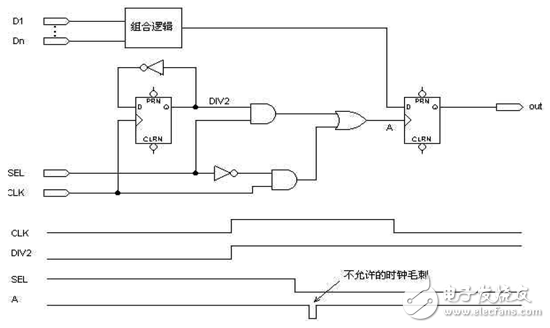 有靜態(tài)險象的多級時鐘