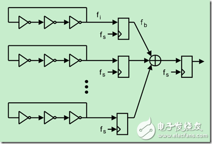 隨機(jī)數(shù)發(fā)生器原理圖