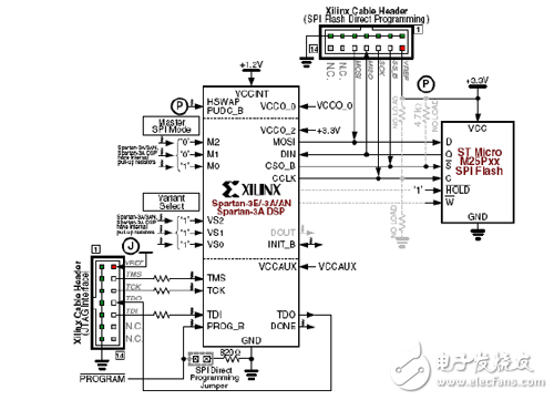 支持快讀寫的串行FLASH配置電路示意圖