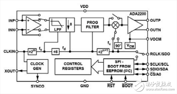 ADA2200內(nèi)部架構(gòu)