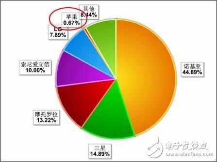 華為P10上市，2月14情人節(jié)快樂(lè)！