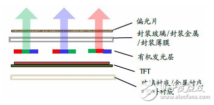 新一波建廠潮！AMOLED 背后的巨大機(jī)遇        