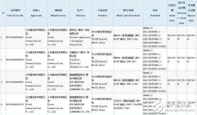 小米5款新機(jī)強(qiáng)勢(shì)曝光！除了萬(wàn)眾期待的米6，還有它們！