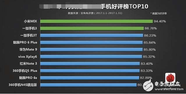 口碑最好的國產(chǎn)手機TOP5，小米mix第一，一加3T第二