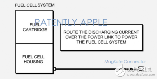未雨綢繆，蘋果正不斷精進(jìn)燃料電池技術(shù)