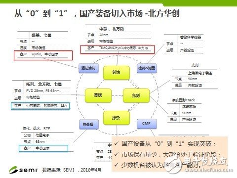 Fab新增產(chǎn)能全球最高 中國(guó)IC產(chǎn)業(yè)如何實(shí)現(xiàn)可持續(xù)發(fā)展？