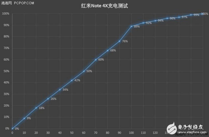 紅米Note 4X評(píng)測(cè)：驍龍625加身 不與紅米Note 4“手足相殘”