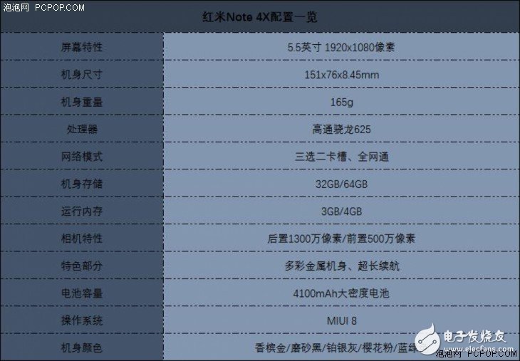 紅米Note 4X評(píng)測(cè)：驍龍625加身 不與紅米Note 4“手足相殘”