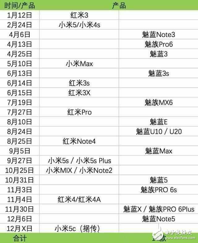 小米6并不是最期待的？17年小米依然機海戰(zhàn)術(shù)