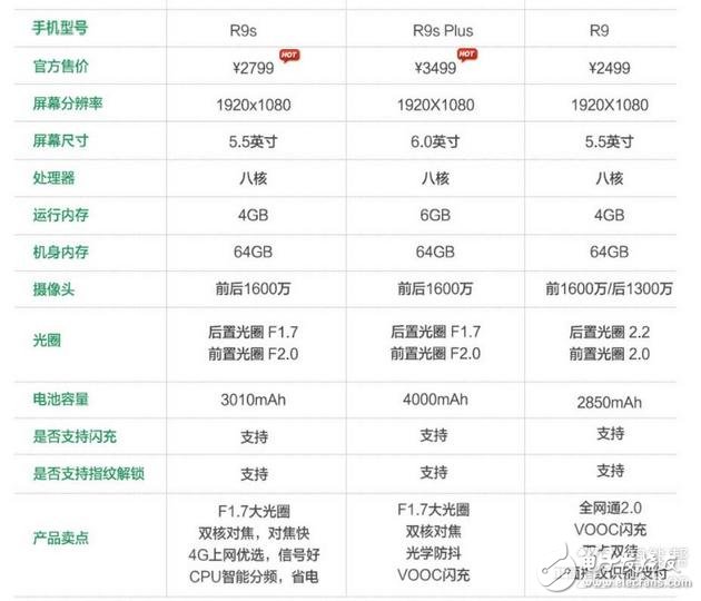 實踐出真知 大火的OPPO R9S究竟有著怎么樣的體驗呢？