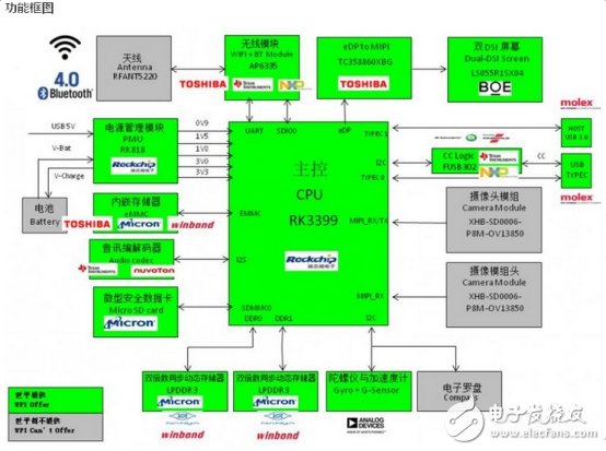 三類國產(chǎn)VR一體機(jī)或?qū)④Q身世界前列