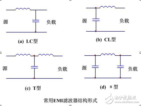 EMI濾波器結(jié)構(gòu)與分類(lèi)