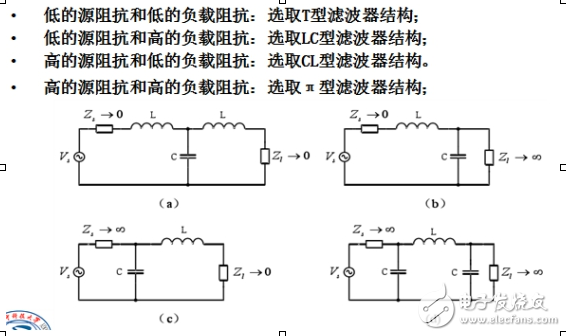 EMI濾波器結(jié)構(gòu)與分類(lèi)