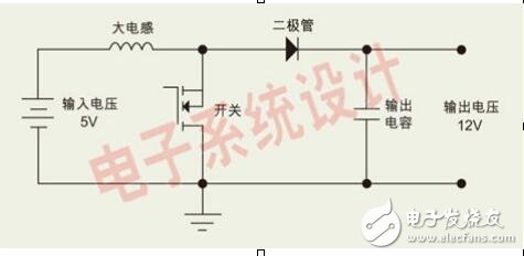 DC/DC 電路中電感的選擇