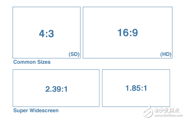 為什么絕大多數(shù)手機(jī)屏幕的比例都是16： 9？ 原來還暗藏這些學(xué)問