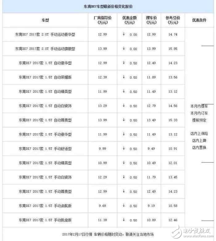 自主品牌緊湊型SUV降價(jià)大排行，打算買車的看看