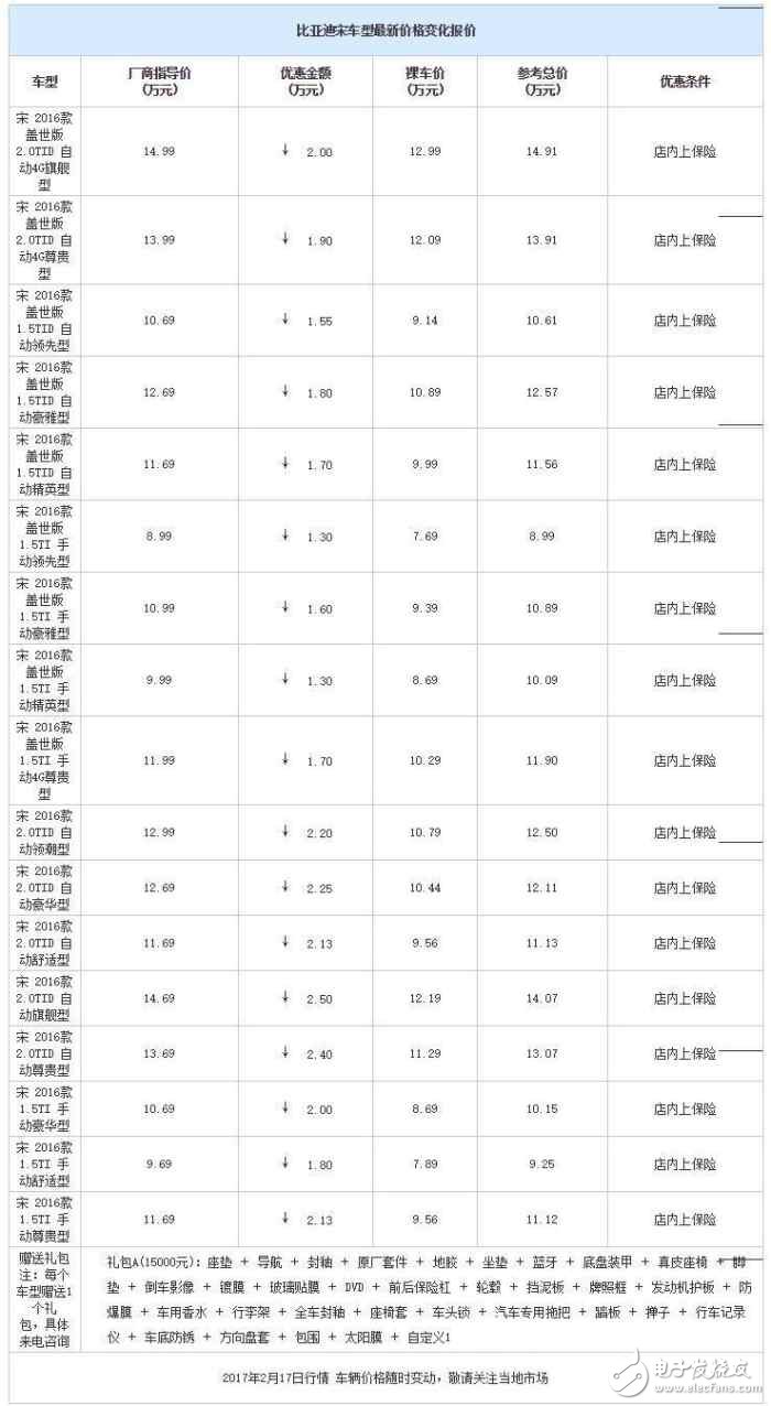 自主品牌緊湊型SUV降價(jià)大排行，打算買車的看看