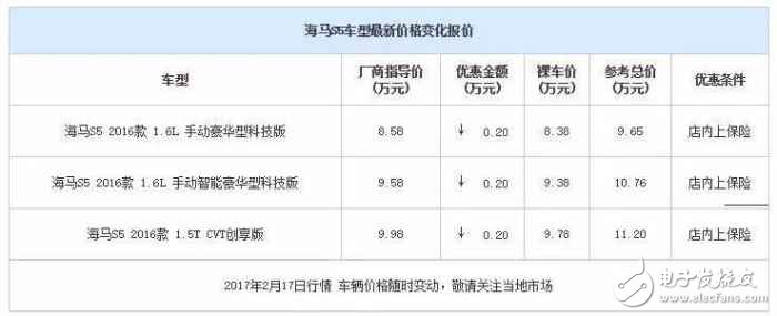 自主品牌緊湊型SUV降價(jià)大排行，打算買車的看看