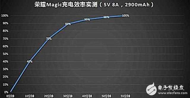 提前了解華為P10的這3項(xiàng)黑科技，將一對(duì)一迎擊三星S8