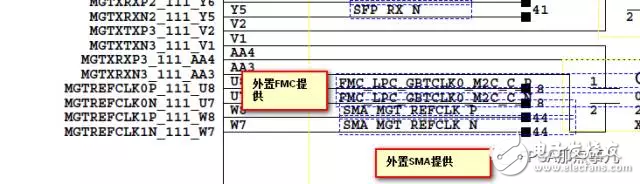 圖1. ZC706 GT參考時(shí)鐘