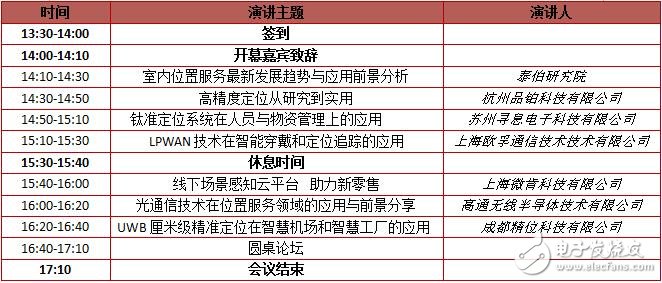 室內(nèi)定位