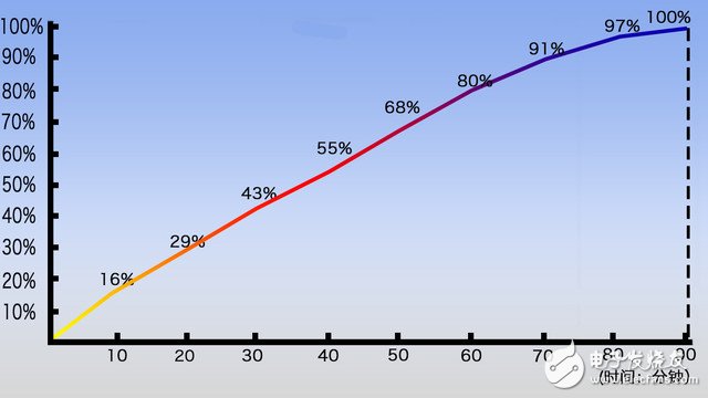 360手機N5評測：360手機N5怎么樣？值得買嗎？