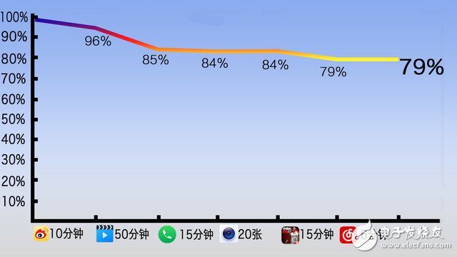 360手機N5評測：360手機N5怎么樣？值得買嗎？