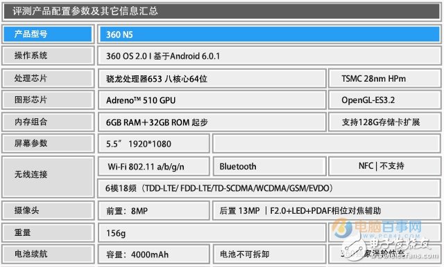 360手機N5評測：360手機N5怎么樣？值得買嗎？