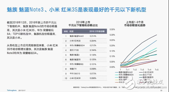 魅藍note3怎么樣,2016年國內(nèi)千元機機皇 性價比最高