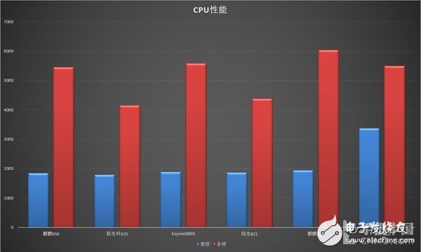 500天不卡頓的EMUI 榮耀V9評測：這手機(jī)有毒千萬別買！