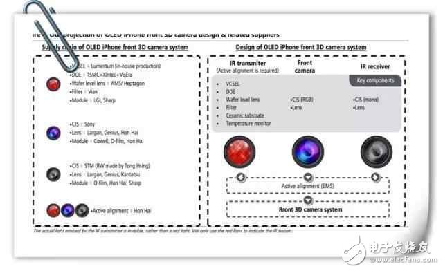 iPhone 8將配備“革命性”前置3D鏡頭，主要能用在游戲領(lǐng)域