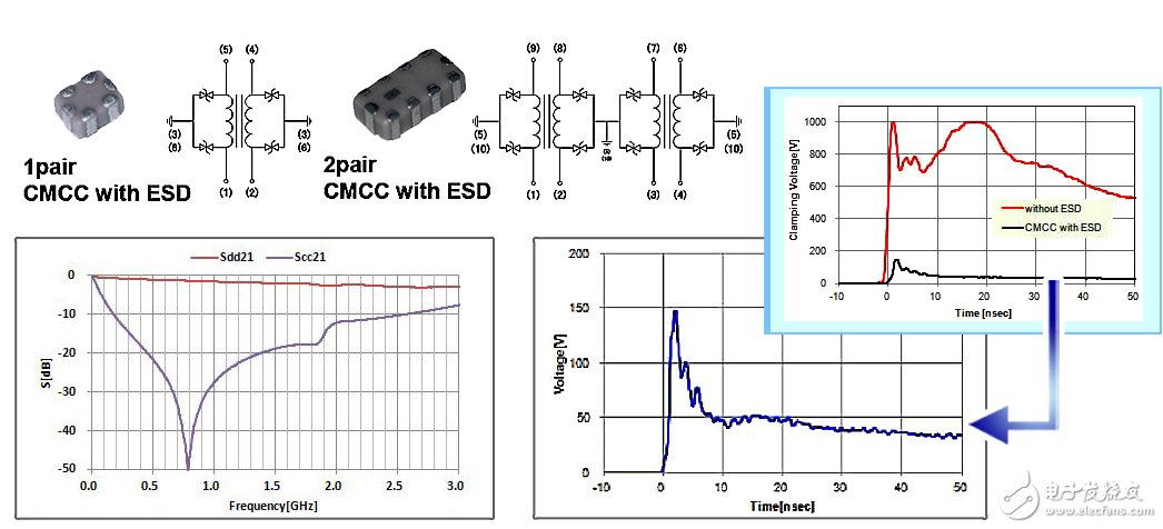 村田高速數(shù)據(jù)通信用ESD保護裝置解決方案