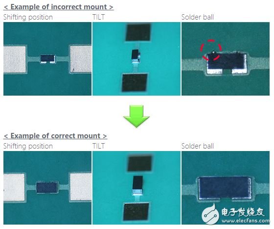  村田ESD保護(hù)裝置的小型化解決方案