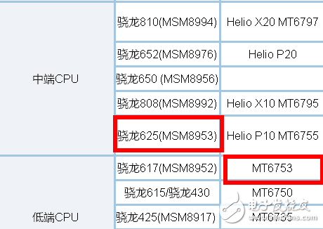 紅米4X和魅藍(lán)5S同樣999元，對比不同你更喜歡誰？