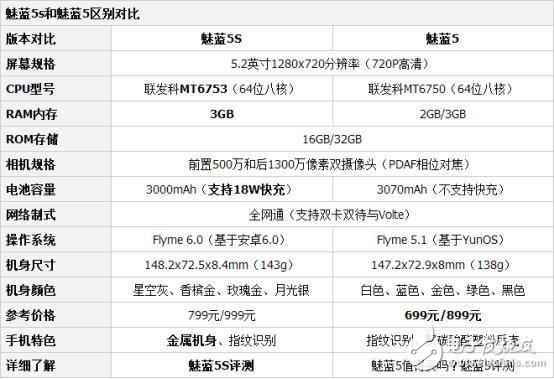 性能充沛 魅藍(lán)5s運(yùn)行《王者榮耀》無(wú)壓力通過(guò)