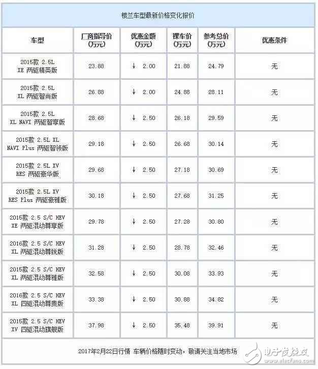 合資中型都SUV白菜價了？ 最高優(yōu)惠7萬元