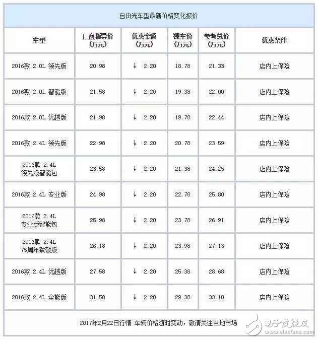 合資中型都SUV白菜價了？ 最高優(yōu)惠7萬元