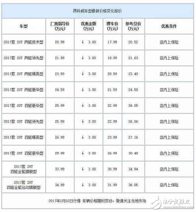 合資中型都SUV白菜價了？ 最高優(yōu)惠7萬元