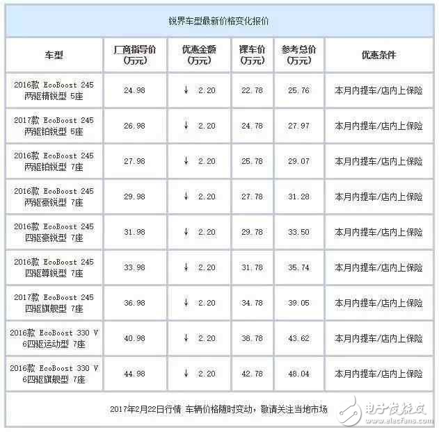 合資中型都SUV白菜價了？ 最高優(yōu)惠7萬元