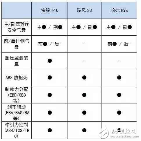 6萬多就能買到的高顏值SUV，實(shí)力夠吸引么？